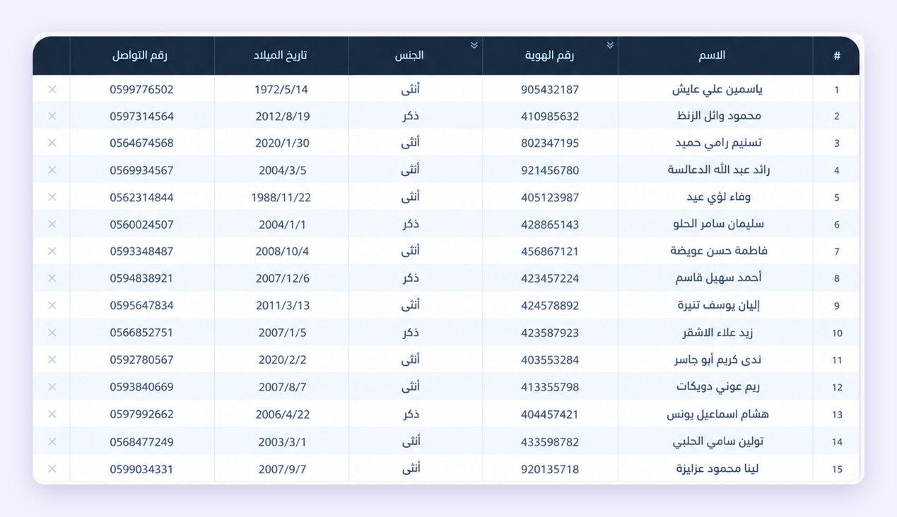 الكشف نفسه جدولاً مرتّباً بأعمدته: الاسم ورقم الهوية والجنس وتاريخ الميلاد ورقم التواصل