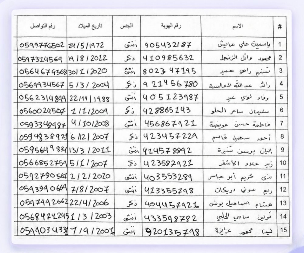 كشف مكتوب بخط اليد لخمسة عشر مشتركاً: الاسم ورقم الهوية والجنس وتاريخ الميلاد ورقم التواصل